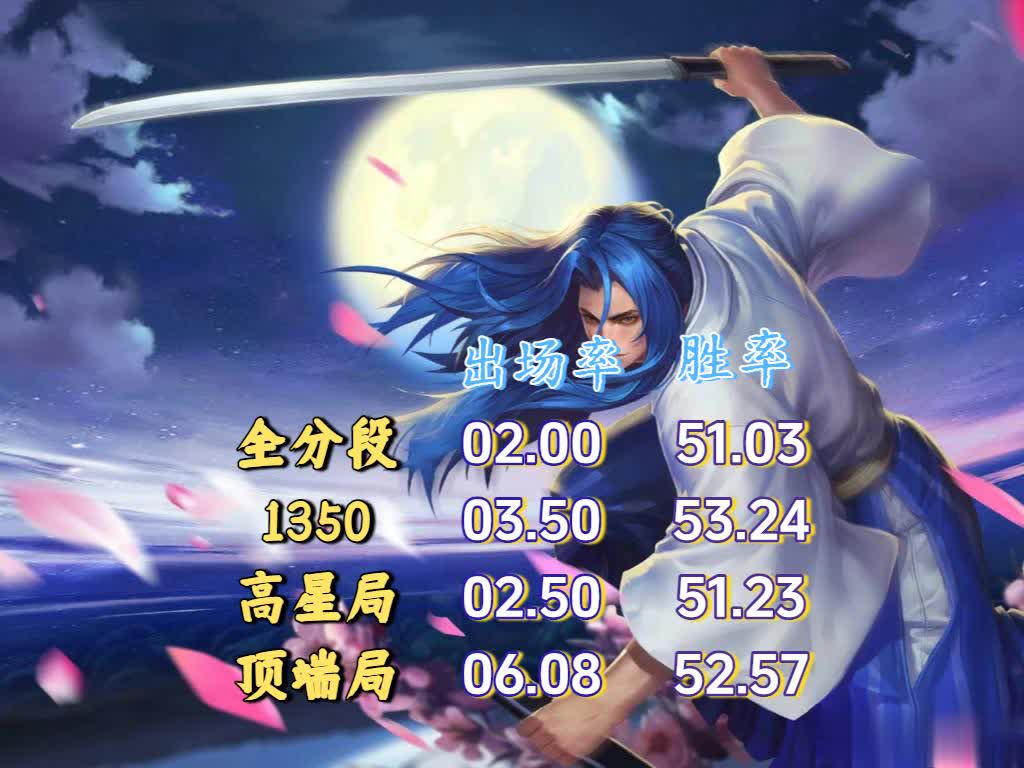 span, 待元流坦克