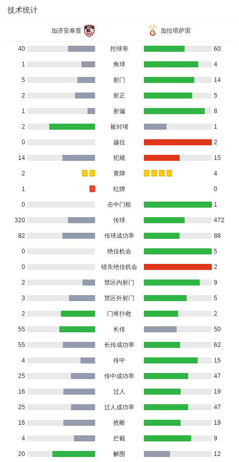 入点球