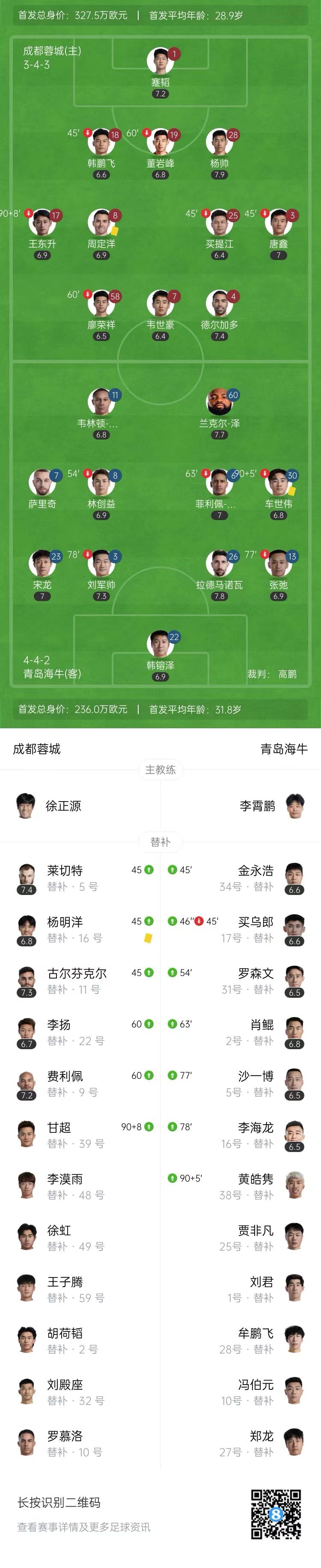 各赛事